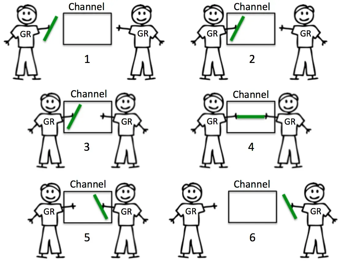 go channel illustation