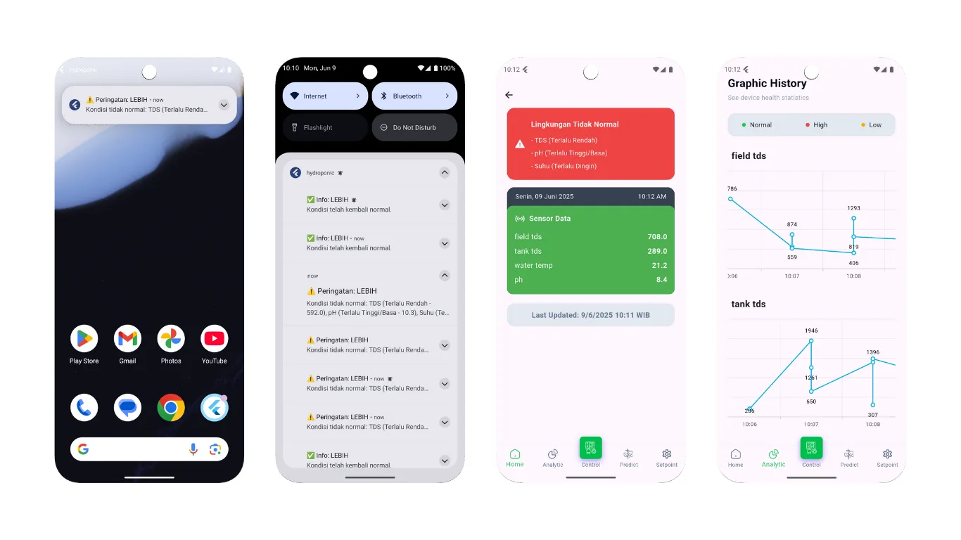 IoT Monitoring and Control