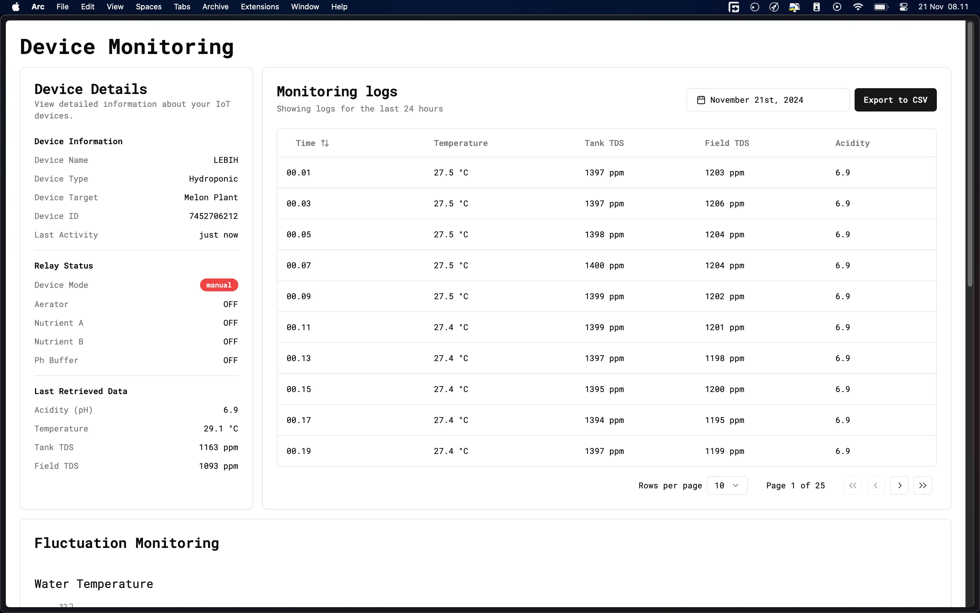 IoT Dashboard
